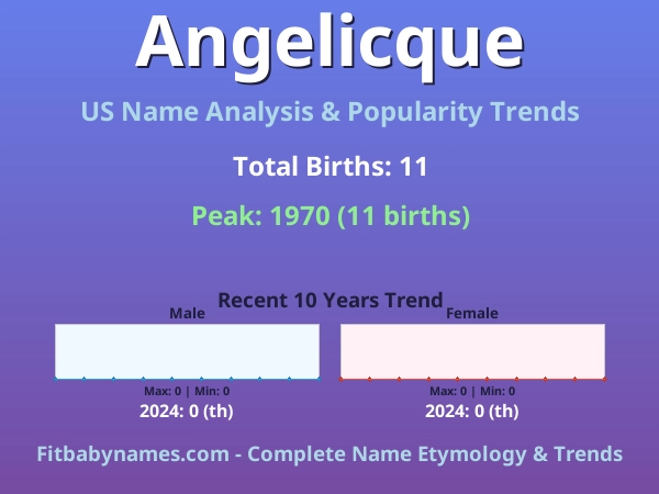 Infographic: Angelicque name meaning, origin, and popularity trends in the United States (US baby name analysis chart)