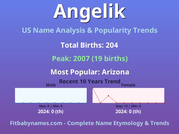 Infographic: Angelik name meaning, origin, and popularity trends in the United States (US baby name analysis chart)