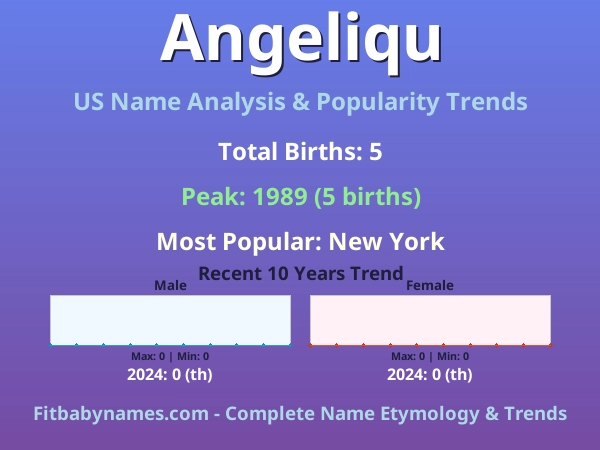 Infographic: Angeliqu name meaning, origin, and popularity trends in the United States (US baby name analysis chart)