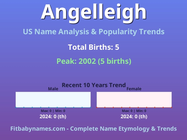 Infographic: Angelleigh name meaning, origin, and popularity trends in the United States (US baby name analysis chart)