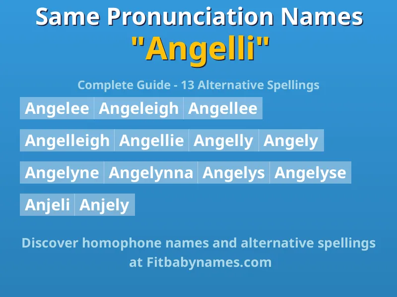Infographic: Angelli same pronunciation names, similar names, and homophone names