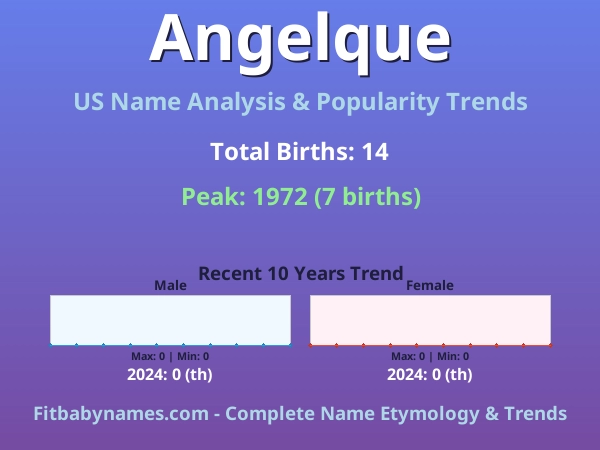 Infographic: Angelque name meaning, origin, and popularity trends in the United States (US baby name analysis chart)