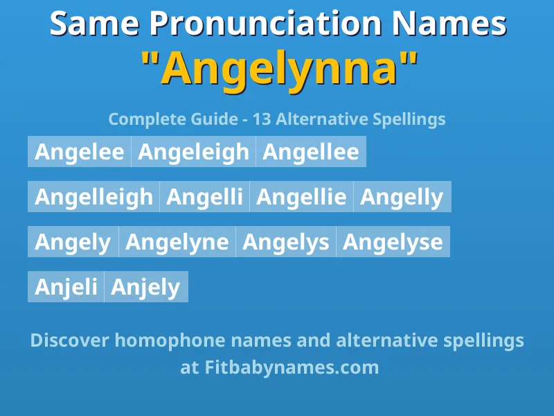 Infographic: Angelynna same pronunciation names, similar names, and homophone names