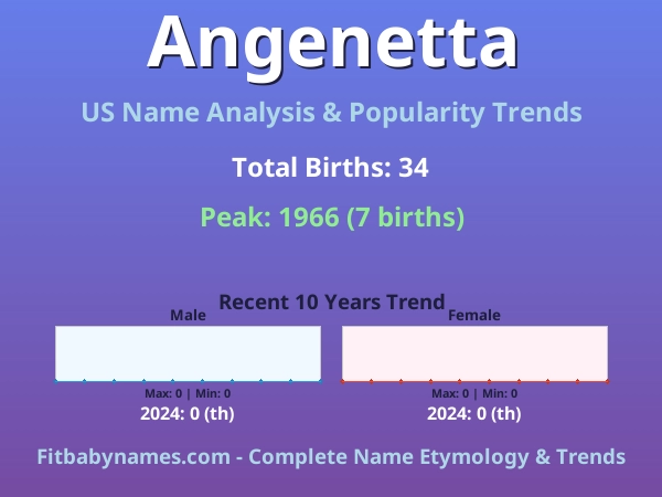 Infographic: Angenetta name meaning, origin, and popularity trends in the United States (US baby name analysis chart)
