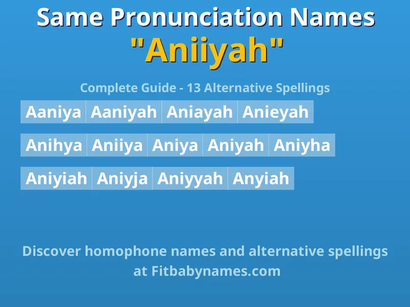 Infographic: Aniiyah same pronunciation names, similar names, and homophone names