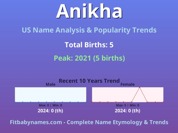Infographic: Anikha name meaning, origin, and popularity trends in the United States (US baby name analysis chart)