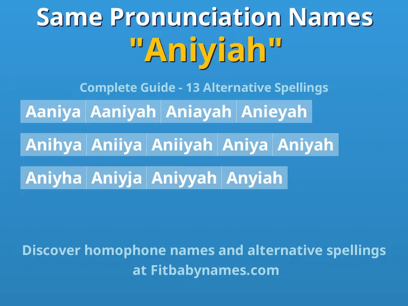 Infographic: Aniyiah same pronunciation names, similar names, and homophone names