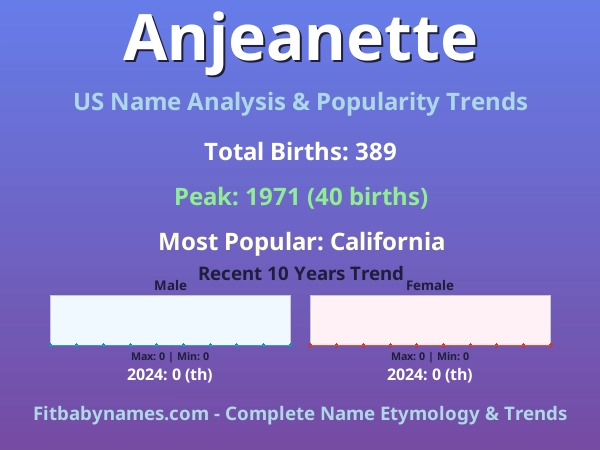 Infographic: Anjeanette name meaning, origin, and popularity trends in the United States (US baby name analysis chart)