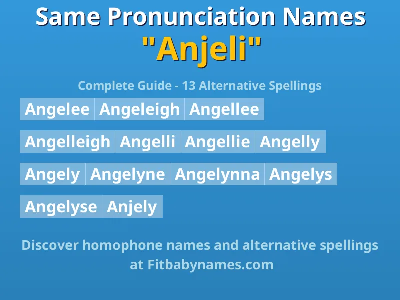Infographic: Anjeli same pronunciation names, similar names, and homophone names