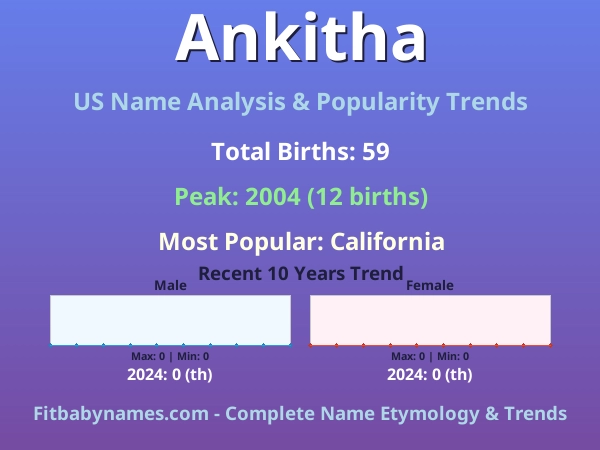 Infographic: Ankitha name meaning, origin, and popularity trends in the United States (US baby name analysis chart)