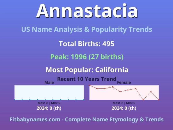 Infographic: Annastacia name meaning, origin, and popularity trends in the United States (US baby name analysis chart)