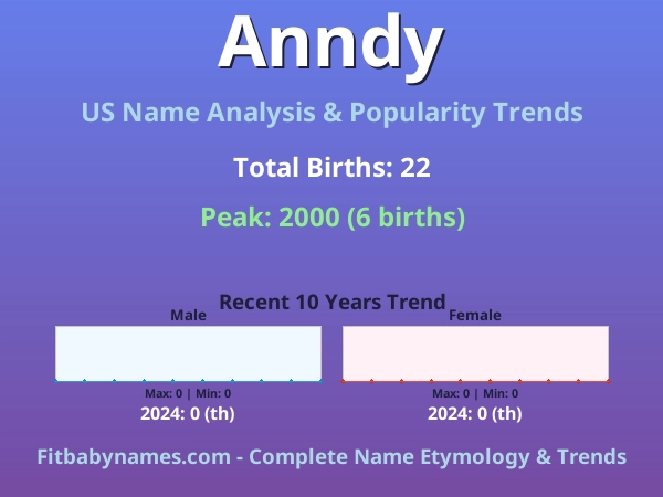Infographic: Anndy name meaning, origin, and popularity trends in the United States (US baby name analysis chart)