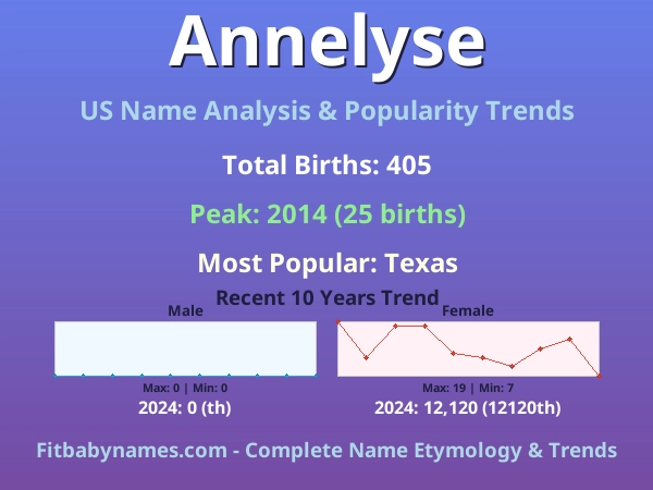 Infographic: Annelyse name meaning, origin, and popularity trends in the United States (US baby name analysis chart)