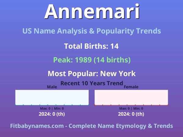 Infographic: Annemari name meaning, origin, and popularity trends in the United States (US baby name analysis chart)