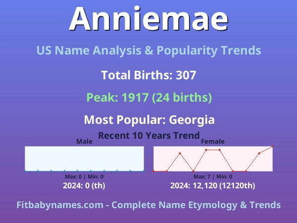 Infographic: Anniemae name meaning, origin, and popularity trends in the United States (US baby name analysis chart)
