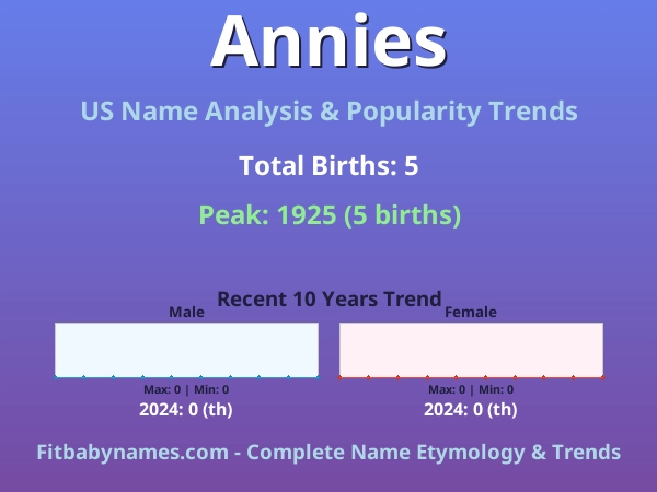 Infographic: Annies name meaning, origin, and popularity trends in the United States (US baby name analysis chart)