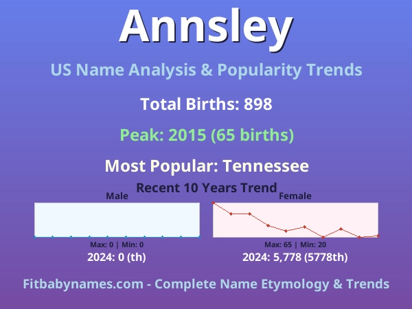Infographic: Annsley name meaning, origin, and popularity trends in the United States (US baby name analysis chart)