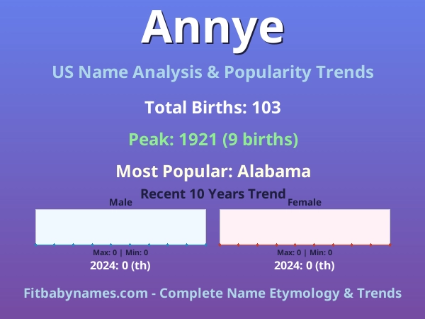 Infographic: Annye name meaning, origin, and popularity trends in the United States (US baby name analysis chart)