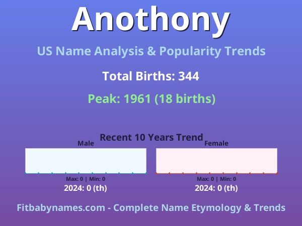 Infographic: Anothony name meaning, origin, and popularity trends in the United States (US baby name analysis chart)