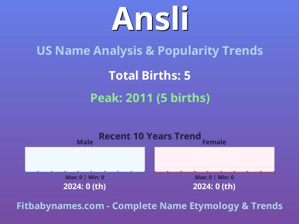 Infographic: Ansli name meaning, origin, and popularity trends in the United States (US baby name analysis chart)