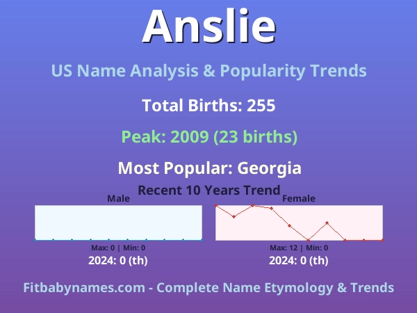 Infographic: Anslie name meaning, origin, and popularity trends in the United States (US baby name analysis chart)