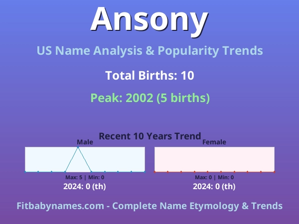 Infographic: Ansony name meaning, origin, and popularity trends in the United States (US baby name analysis chart)