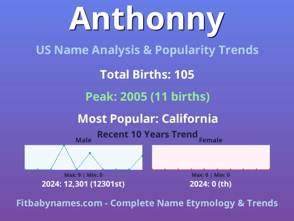 Infographic: Anthonny name meaning, origin, and popularity trends in the United States (US baby name analysis chart)