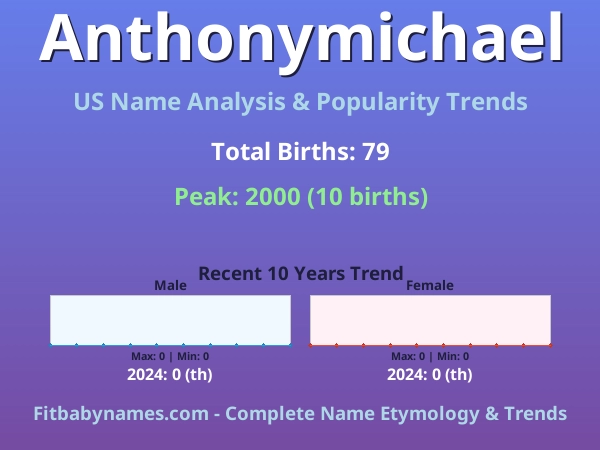 Infographic: Anthonymichael name meaning, origin, and popularity trends in the United States (US baby name analysis chart)