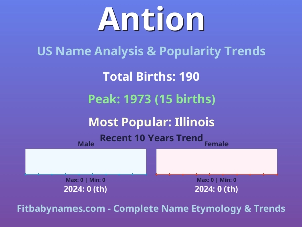 Infographic: Antion name meaning, origin, and popularity trends in the United States (US baby name analysis chart)