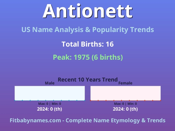 Infographic: Antionett name meaning, origin, and popularity trends in the United States (US baby name analysis chart)