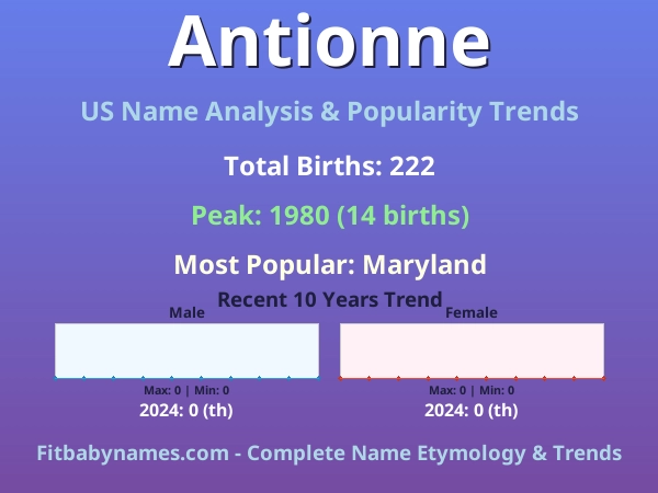 Infographic: Antionne name meaning, origin, and popularity trends in the United States (US baby name analysis chart)