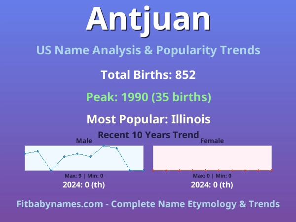 Infographic: Antjuan name meaning, origin, and popularity trends in the United States (US baby name analysis chart)