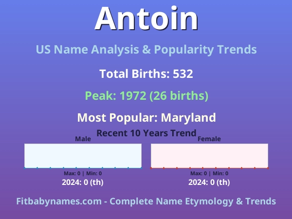 Infographic: Antoin name meaning, origin, and popularity trends in the United States (US baby name analysis chart)