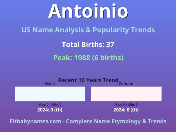 Infographic: Antoinio name meaning, origin, and popularity trends in the United States (US baby name analysis chart)