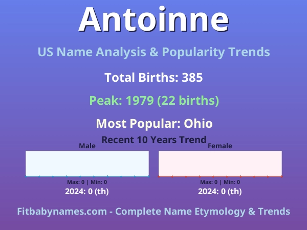 Infographic: Antoinne name meaning, origin, and popularity trends in the United States (US baby name analysis chart)