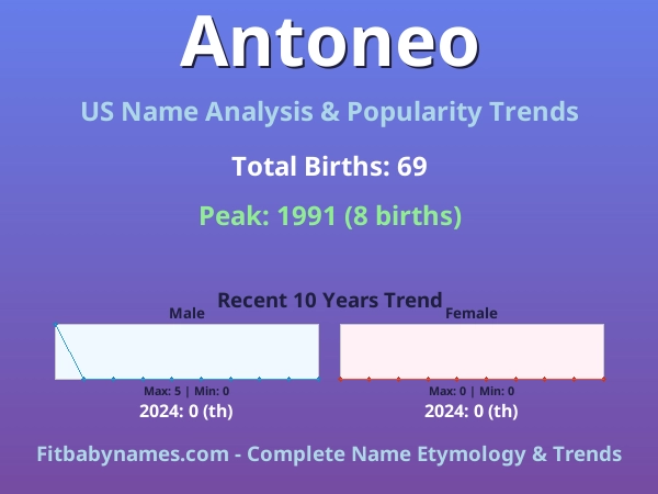 Infographic: Antoneo name meaning, origin, and popularity trends in the United States (US baby name analysis chart)