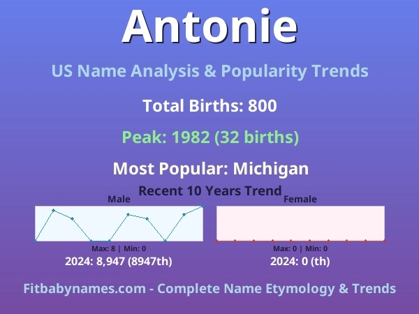 Infographic: Antonie name meaning, origin, and popularity trends in the United States (US baby name analysis chart)