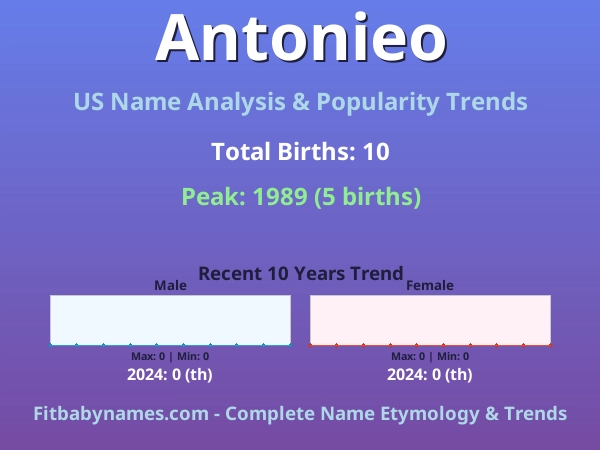 Infographic: Antonieo name meaning, origin, and popularity trends in the United States (US baby name analysis chart)