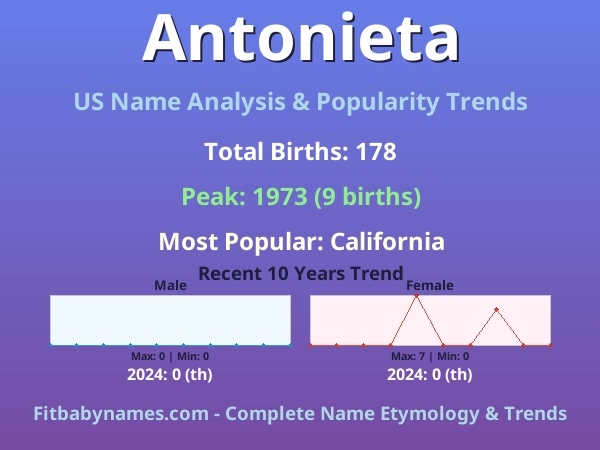 Infographic: Antonieta name meaning, origin, and popularity trends in the United States (US baby name analysis chart)