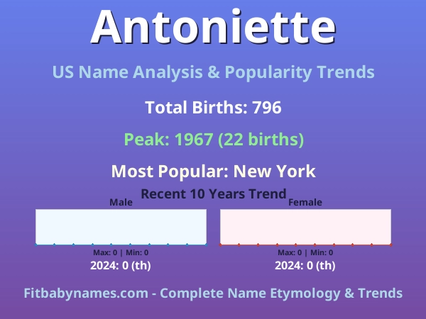 Infographic: Antoniette name meaning, origin, and popularity trends in the United States (US baby name analysis chart)