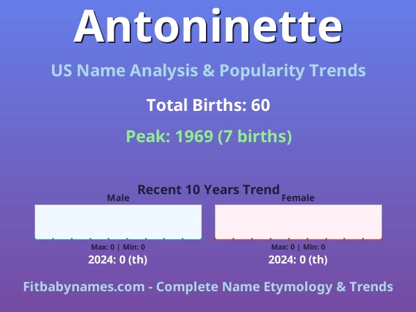 Infographic: Antoninette name meaning, origin, and popularity trends in the United States (US baby name analysis chart)