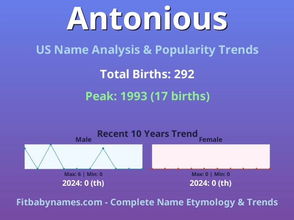 Infographic: Antonious name meaning, origin, and popularity trends in the United States (US baby name analysis chart)