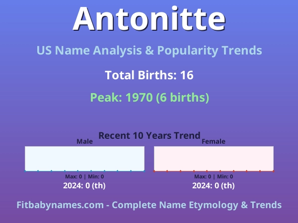 Infographic: Antonitte name meaning, origin, and popularity trends in the United States (US baby name analysis chart)