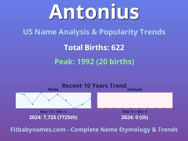 Infographic: Antonius name meaning, origin, and popularity trends in the United States (US baby name analysis chart)