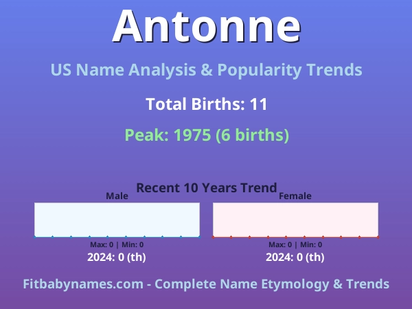 Infographic: Antonne name meaning, origin, and popularity trends in the United States (US baby name analysis chart)
