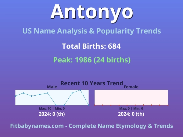 Infographic: Antonyo name meaning, origin, and popularity trends in the United States (US baby name analysis chart)
