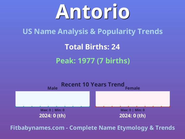 Infographic: Antorio name meaning, origin, and popularity trends in the United States (US baby name analysis chart)