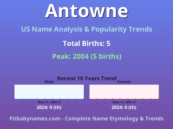 Infographic: Antowne name meaning, origin, and popularity trends in the United States (US baby name analysis chart)