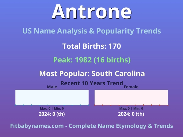 Infographic: Antrone name meaning, origin, and popularity trends in the United States (US baby name analysis chart)