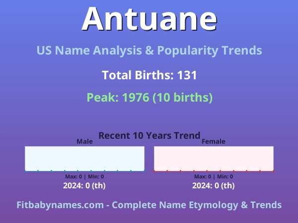Infographic: Antuane name meaning, origin, and popularity trends in the United States (US baby name analysis chart)